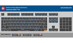 SteelSeries Apex 7 TKL RGB Gaming Red Switch Black (US)