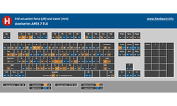 SteelSeries Apex 7 TKL RGB Gaming Red Switch Black (US)