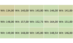LG 34WL75C