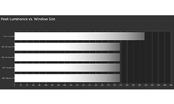 LG 34WL75C