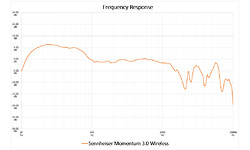 Sennheiser Momentum 3.0 Wireless Over-Ear Black