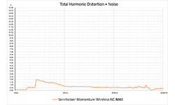 Sennheiser Momentum 3.0 Wireless Over-Ear Black