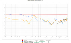 Sennheiser Momentum 3.0 Wireless Over-Ear Black