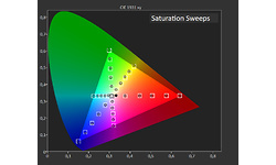 Philips 65OLED984