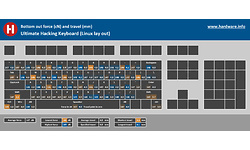 Ultimate Gadget Laboratories  Ultimate Hacking Keyboard UHK 60