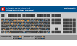 Ultimate Gadget Laboratories  Ultimate Hacking Keyboard UHK 60