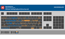 Ultimate Gadget Laboratories  Ultimate Hacking Keyboard UHK 60