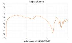 Audio-Technica ATH-ANC900BT