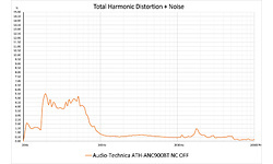 Audio-Technica ATH-ANC900BT