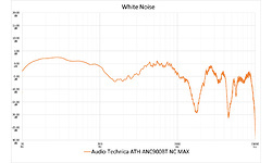 Audio-Technica ATH-ANC900BT