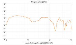 Audio-Technica ATH-ANC900BT
