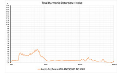 Audio-Technica ATH-ANC900BT