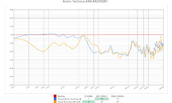 Audio-Technica ATH-ANC900BT