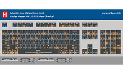 Cooler Master MK110 RGB Mem-Chanical Black (US)
