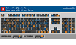 Cooler Master MK110 RGB Mem-Chanical Black (US)
