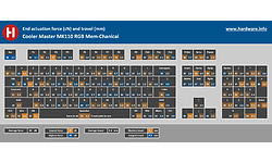Cooler Master MK110 RGB Mem-Chanical Black (US)