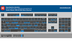 Cooler Master MK110 RGB Mem-Chanical Black (US)
