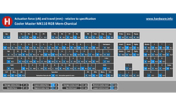 Cooler Master MK110 RGB Mem-Chanical Black (US)
