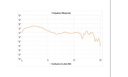 Skullcandy Crusher ANC