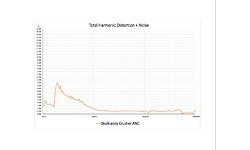 Skullcandy Crusher ANC