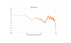 Skullcandy Crusher ANC