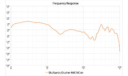 Skullcandy Crusher ANC