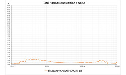 Skullcandy Crusher ANC