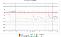 Skullcandy Crusher ANC