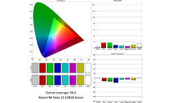 Xiaomi Mi Note 10 128GB Green