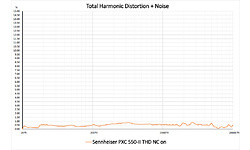 Sennheiser PXC 550-II Wireless Black