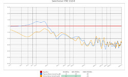 Sennheiser PXC 550-II Wireless Black