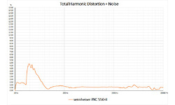 Sennheiser PXC 550-II Wireless Black
