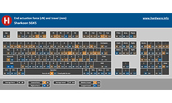 Sharkoon Skiller SGK5