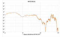 Bowers & Wilkins PX7