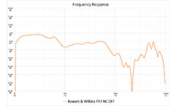 Bowers & Wilkins PX7
