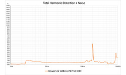 Bowers & Wilkins PX7