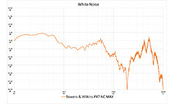 Bowers & Wilkins PX7