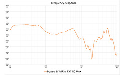 Bowers & Wilkins PX7