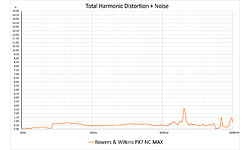 Bowers & Wilkins PX7