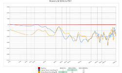 Bowers & Wilkins PX7