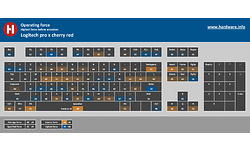 Logitech Pro X (GX Red Linear)