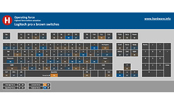 Logitech Pro X (GX Brown Tactile)