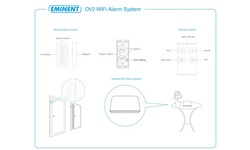 Eminent EM8617 OV2 WiFi