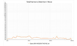 Sony WH-H910N