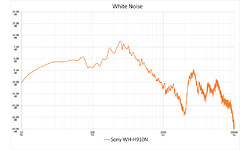 Sony WH-H910N