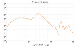 Sony WH-H910N