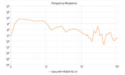 Sony WH-H910N