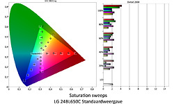 LG 24BL650C-B