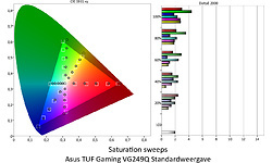 Asus TUF Gaming VG249Q