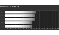 Asus RoG Strix XG27UQ